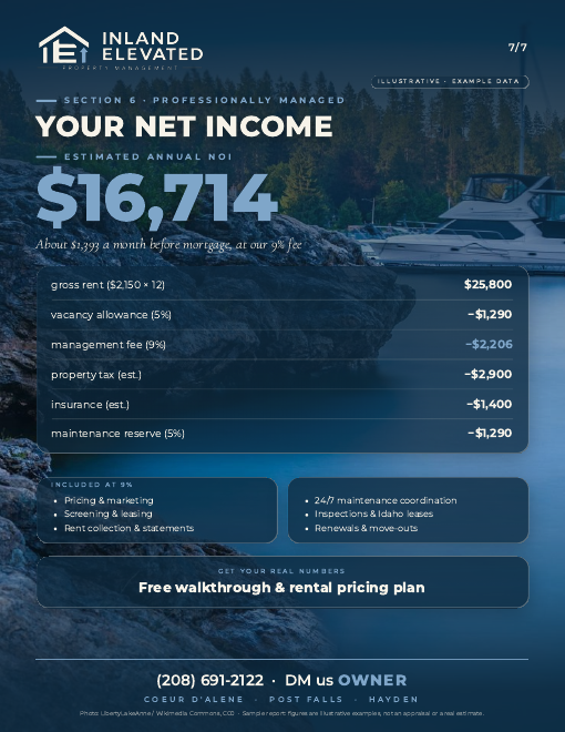 Net income page